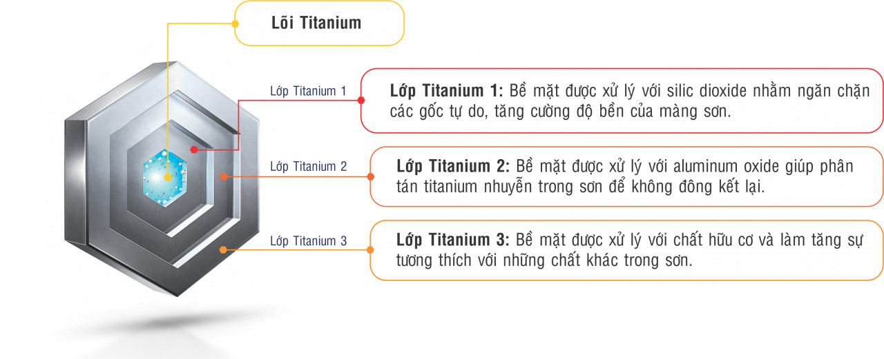 titanium technology 2